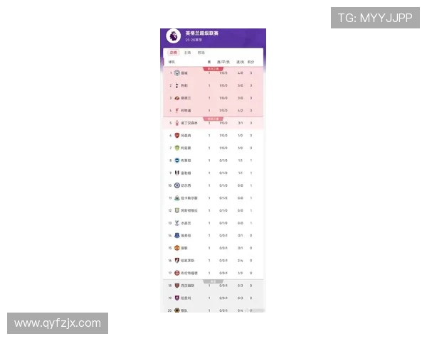 英超下一轮比赛时间表 英超下一轮比赛时间表